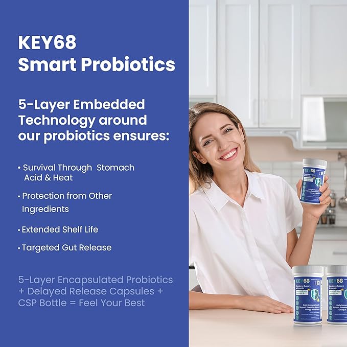 Synbiotics with Colostrum | 20 Billion CFU Probiotic + Prebiotic Fiber | Women’s Pre & Probiotics for Gut Health, Digestive Balance, Immune & Bloating Support | 60 Capsules | Lab-Tested