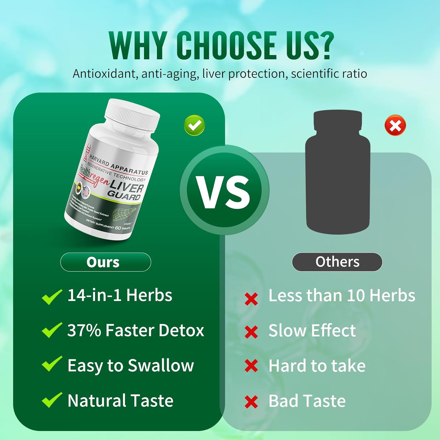 Harvard Apparatus Liver Detox Supplements 2025 Formula Liver Cleanse Detox & Repair - Herbal Liver Support with 14-in-1 Milk Thisitle|Dandelion|Artichoke, Boost Energy & Digestive, 60 Tablets