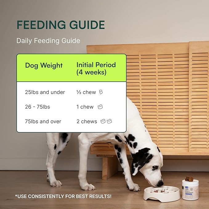 Wuffes 23-in-1 Dog Multivitamin Supplement for Hip & Joint, Skin & Coat and Immune System Support with Omega 3, Iron, Zinc, Vitamin C - Minerals & Vitamins for Senior Dogs and Puppies - 60 Soft Chews