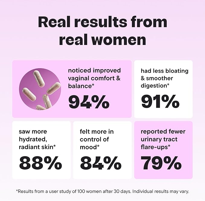 Women’s Probiotic 20 Billion CFU – 5-in-1 Daily Support for Digestive, Vaginal & Urinary Health – with Cranberry, D-Mannose, Prebiotics & Hyaluronic Acid – 30 Capsules