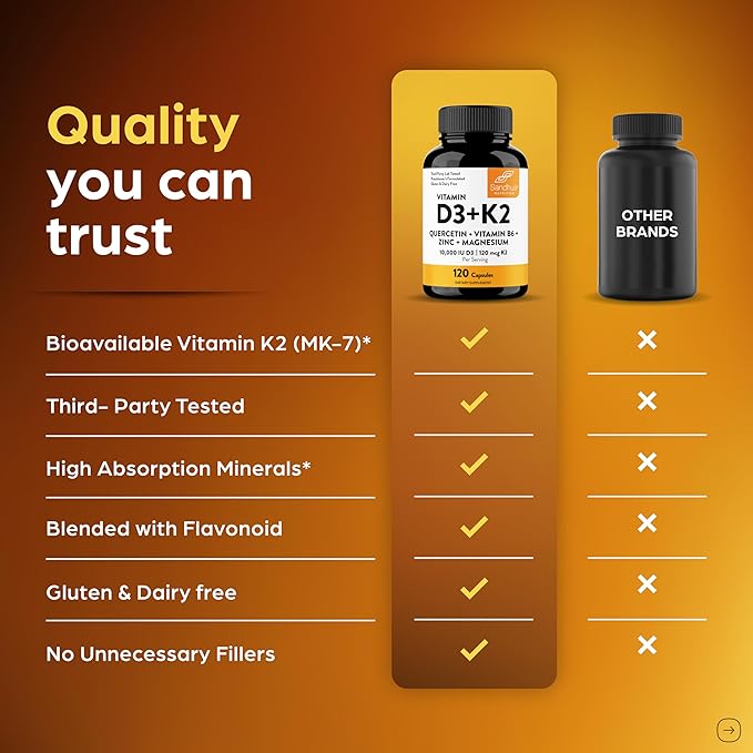 Sandhu's Vitamin D3 K2 Magnesium 10000 IU, 120mcg K2 Capsules 120 Count (Pack of 2) | with VIT B6, Zinc & Quercetin | D3K2 Supports Superior Absorption, Energy, Immune, Muscle Health for Men & Women