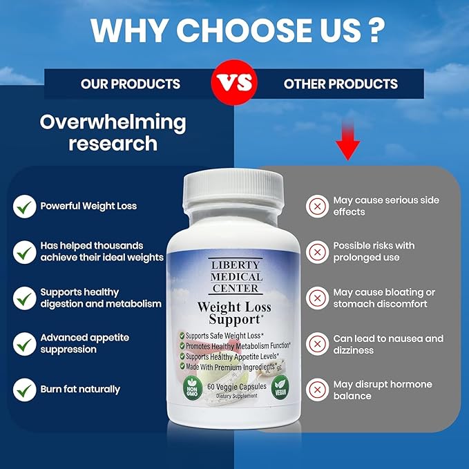 Doctor Recommended Healthy Weight Loss Supplement | Vegan, Non-GMO, Gluten Free | Supports Healthy Appetite Levels | Burn Fat Naturally | Fat Burner for Women and Men | 60 Count