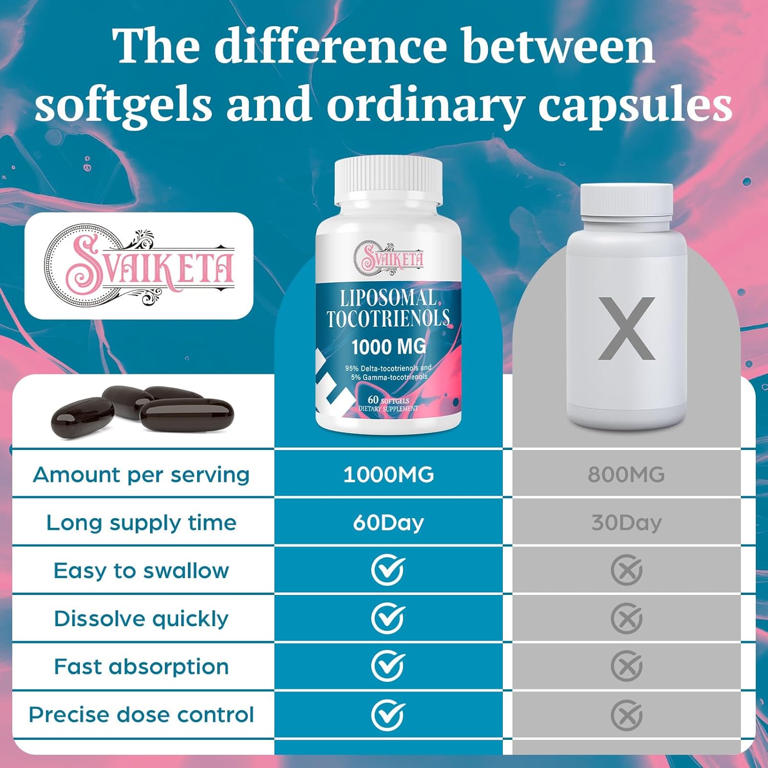 Liposomal Tocotrienols 1000mg – High Absorption Vitamin E Tocotrienols Supplement with 95% Delta & 5% Gamma – Antioxidant for Skin & Healthy Aging – 60 Softgels