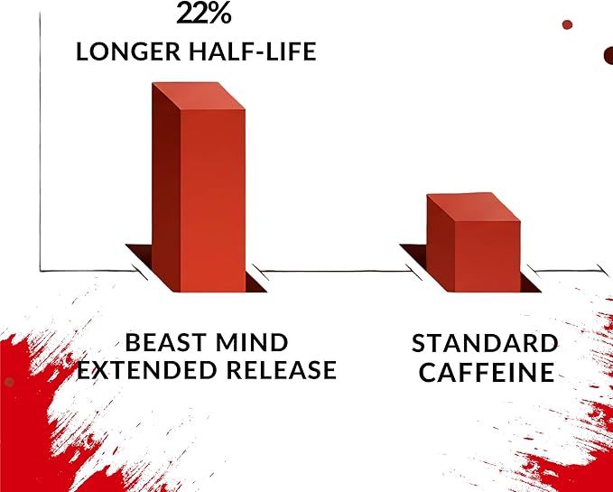 Beast Mind Extended Release Extreme Energy Pills | 400mg XR Caffeine | 600mg Ashwagandha | 200mg Lion's Mane, Increased Energy & Focus, Natural Nootropic Labs