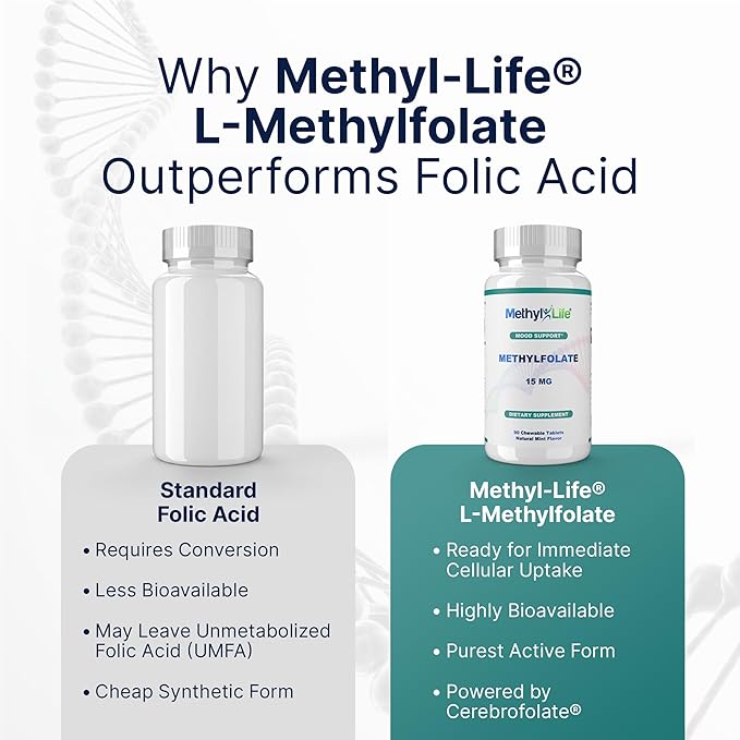 Methyl-Life® L-Methylfolate 15 mg for Women & Men – Active Folate Supplement with ultrapure Cerebrofolate® (L-5-MTHF Calcium) – High Bioavailability B9 Support – Tasty Chewable Tablets | 90 Count