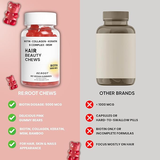 RE:ROOT Hair Beauty Gummies – 5000 mcg Biotin, Collagen, Keratin, MSM – Hair, Skin & Nails Support – Vegan – Berry Flavor – 60 Gummies