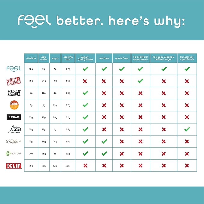 Feel Vegan Protein Bars, Calm, Kava, 15g Protein, Adaptogenic Snack, Organic, Low Sugar, Low Carb, Gluten Free, Dairy, Nut, Grain, Soy Free, Vanilla Spice, 10 Pack