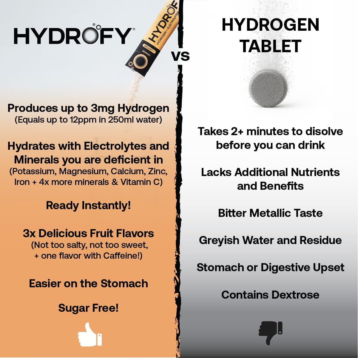 Hydrofy Hydrogen Water + Electrolytes Drink Mix | H2 Hydration Packets with Molecular Hydrogen, Sodium, Potassium, Magnesium, Calcium, and Minerals | No Sugar | Orange + Caffeine 25 ct