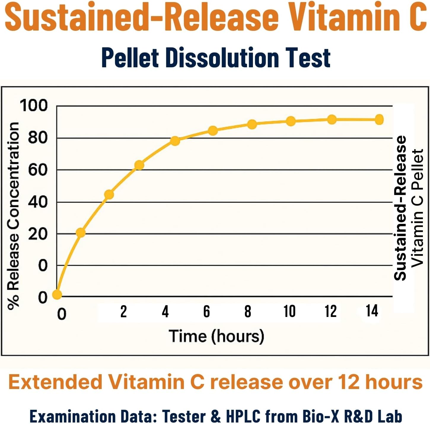 Immune Support Vitamin C – with Iron, Non-GMO, Vegan, Gluten-Free, Slow Release Beadlet Capsules, 90 Count