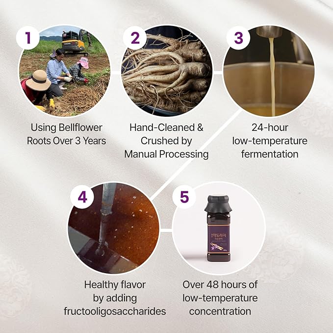 Korean Bellflower Root Extract (Doraji) Concentrate – Natural Plant-Based Concentrate for Throat Support, 420g