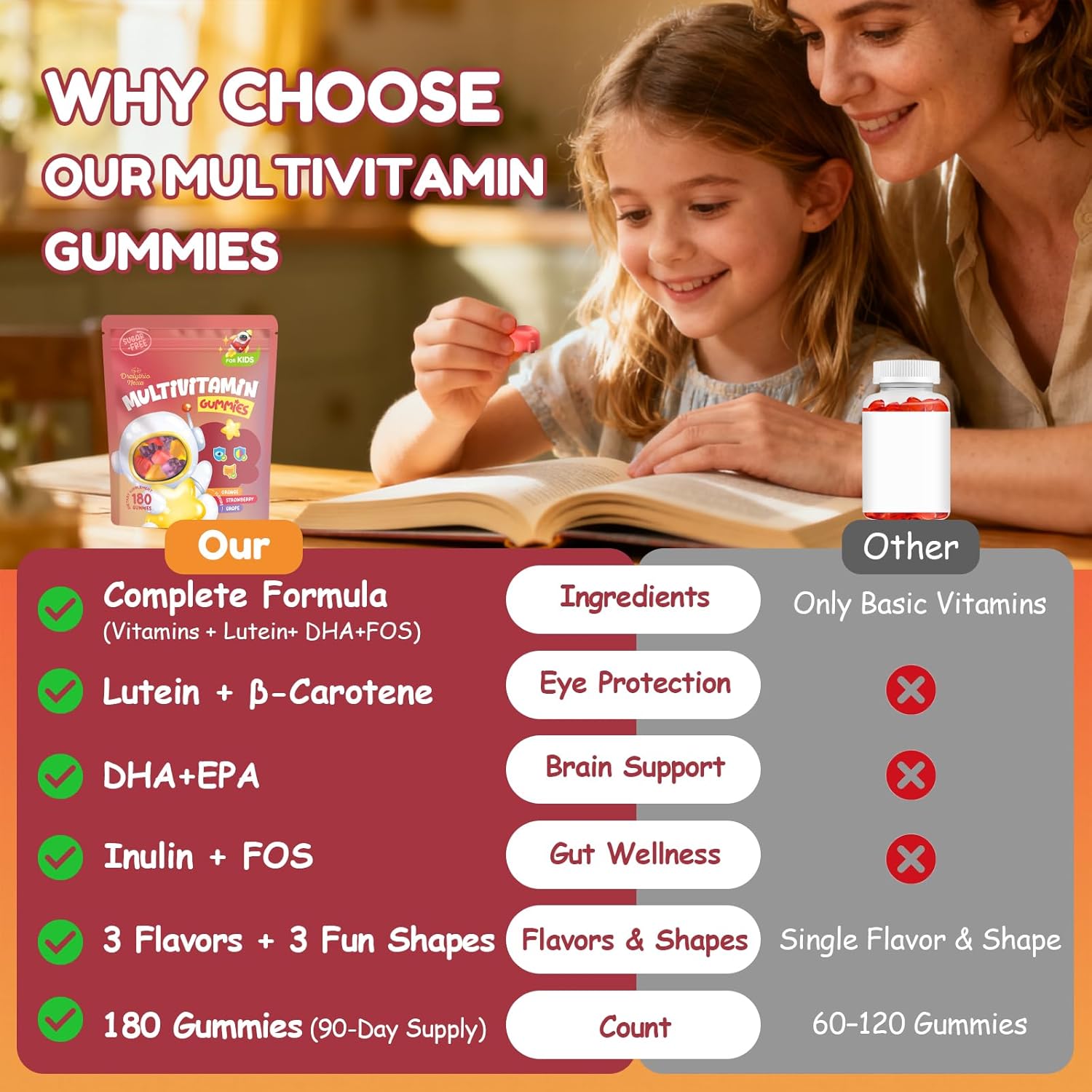 Kids Multivitamin Gummies 180 Count - Eye, Brain & Gut Support - Sugar-Free Vitamins for Kids - with Lutein, Omega-3 DHA & Prebiotics - 3 Fruit Flavors - Ages 2+