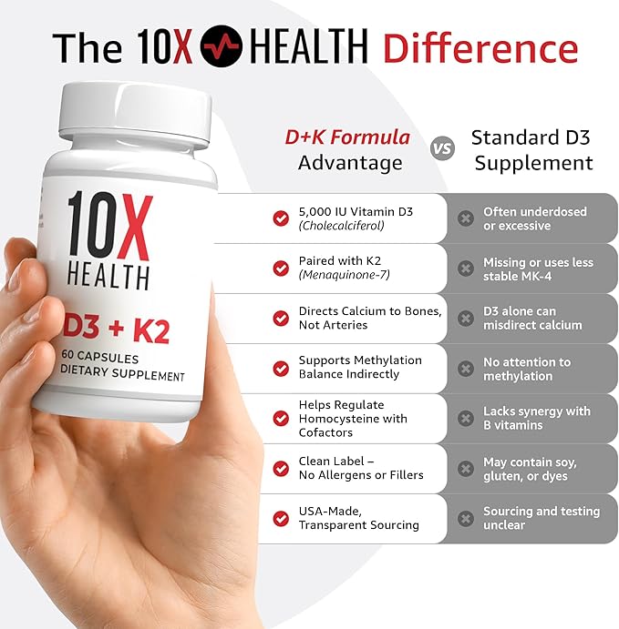 10X Health Vitamin D3 5000 IU & K2 MK7 - Menaquinone 7, High-Potency D3 K2 Vitamin Supplement for Bone Health, Heart and Teeth - 125 mcg Vitamin D & 90 mcg Vitamin K2-60 Capsules