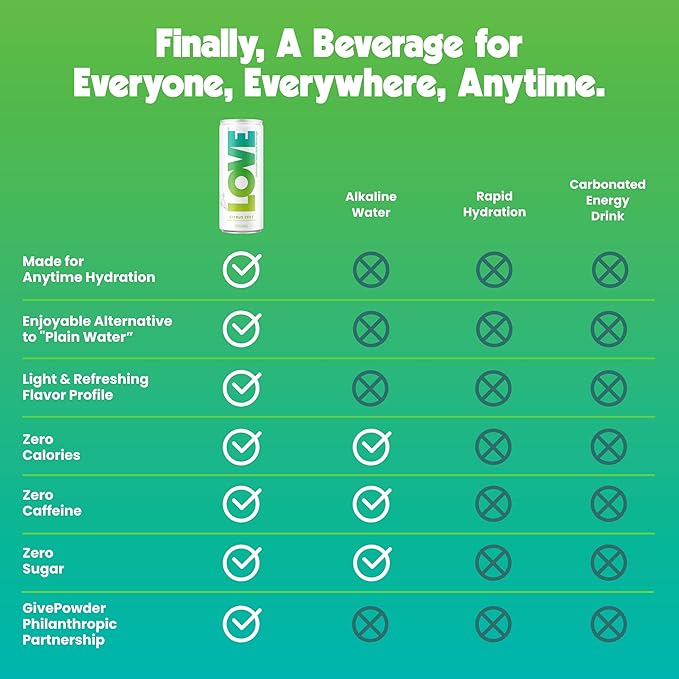 Be LOVE Balanced Electrolyte Beverage with Magnesium, Potassium & Sodium - Purified Still Beverage for Daily Hydration, Exercise, Work & Wellness- Zero Sugar, Gluten Free (Citrus Zest, 12oz x 12ct)