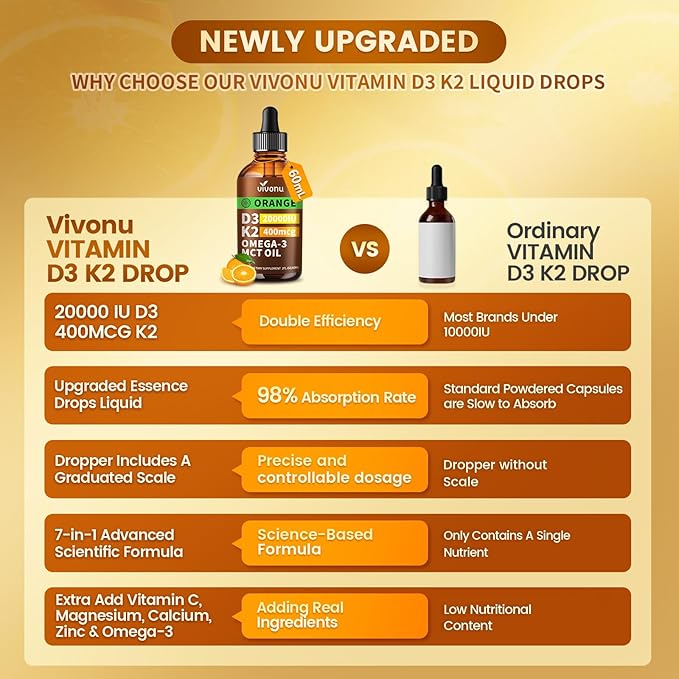 VivoNu Vitamin D3 K2 Drops, D3 20000 IU & K2 as MK-7 400mcg with Magnesium, Calcium, Zinc & Omega 3 for Immune*, Mood*, Bone* Health, Orange Flavor Vitamin D Liquid Drops Supplement, Non-GMO (1)