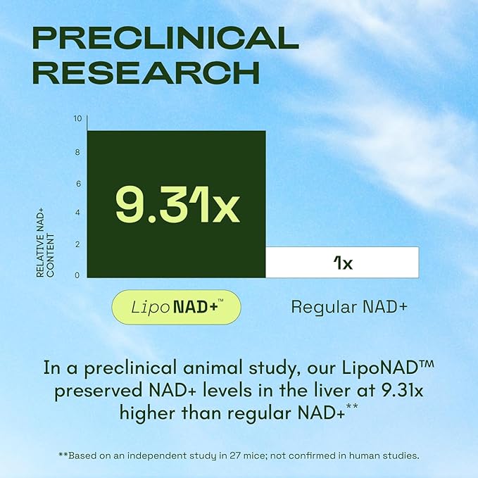 NMNH Supplement Alternative – Liposomal NAD + Resveratrol – 30-Day Supply – High Purity NAD Supplement for Energy & Healthy Aging – 60 Capsules