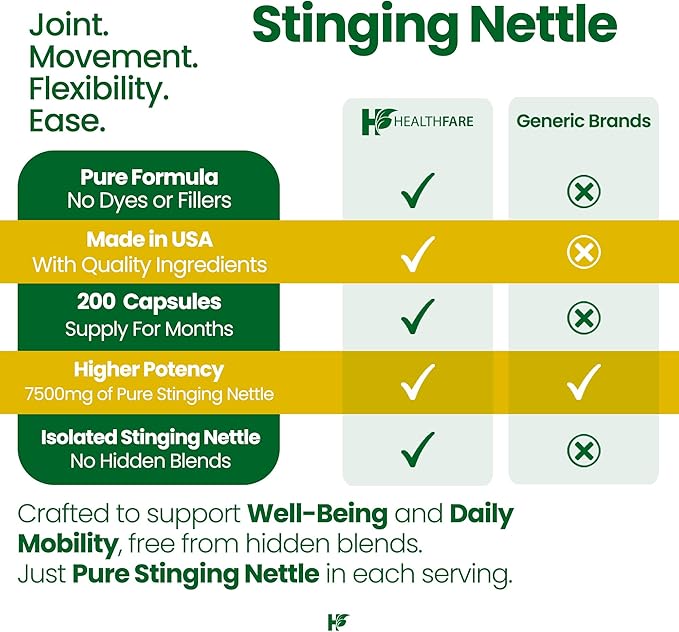 Healthfare Stinging Nettle Root Extract 7500mg | 200 Vegan Capsules | Extra Strength Herbal Supplement | Supports Prostate, Urinary & Hair Health | Non-GMO, Gluten-Free | Made in USA