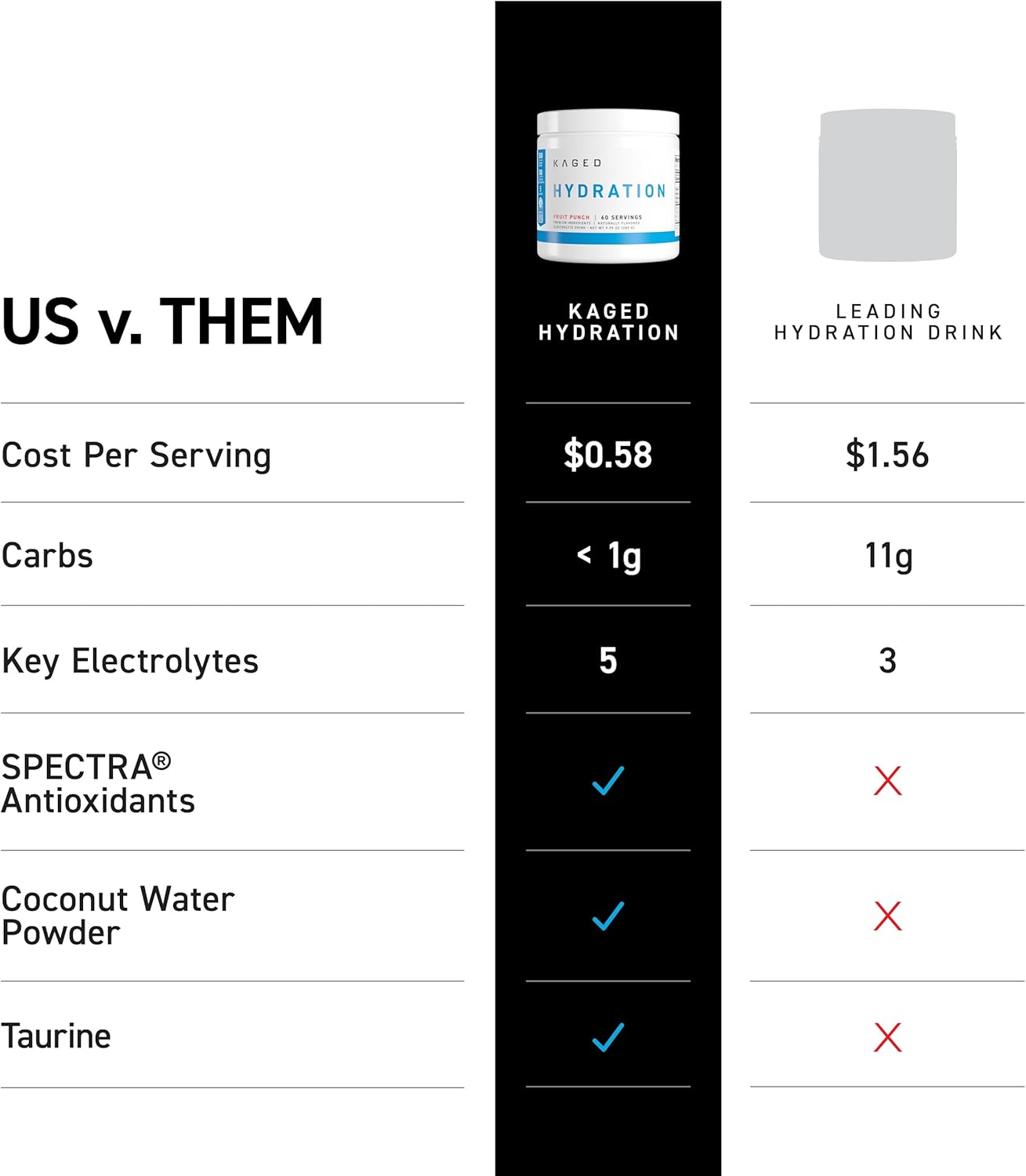 Kaged Sugar Free Hydration | 5 Key Electrolytes | Coconut Water | Tastes Amazing | 60 Servings