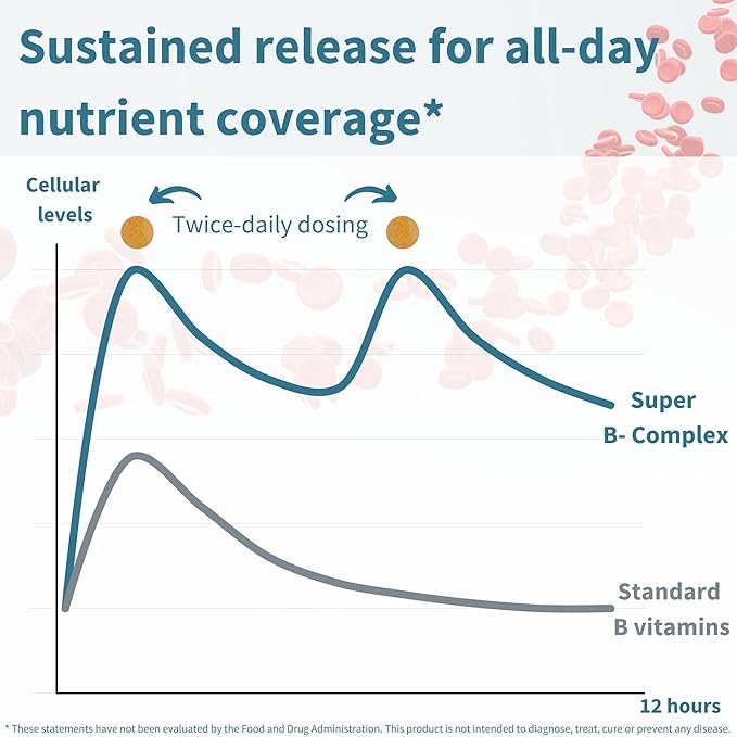 Igennus Super B-Complex Methylated B-Vitamins, MTHFR Supplement with Methylfolate & B12 Methylcobalamin, High Bioavailability & Potency, Vegan, Lab Verified, 180 Small Tablets