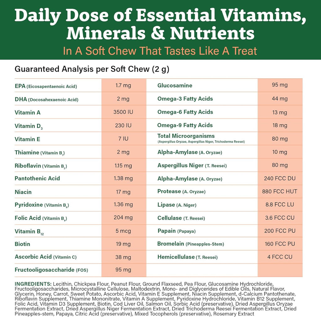 Doggie Dailies 5 in 1 Multivitamin for Dogs, Dog Multivitamin for Skin and Coat Health, Joint Health, Improved Digestion, Antioxidants, Support a Healthy Immune System (Peanut Butter) 225 Soft Chews
