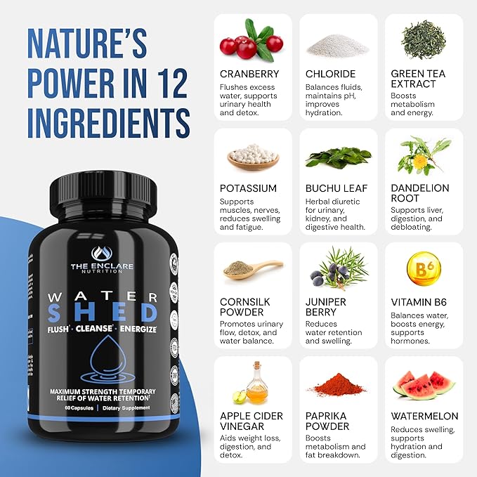 Water Pills Diuretic Water Retention - Liver Detox, Kidney Cleanse, Weight, Swelling Legs & Feet, Edema, Bloating Relief, Fluid Balance - Dandelion Vitamin B6 Green Tea Watershed Max Strength 60ct (1)