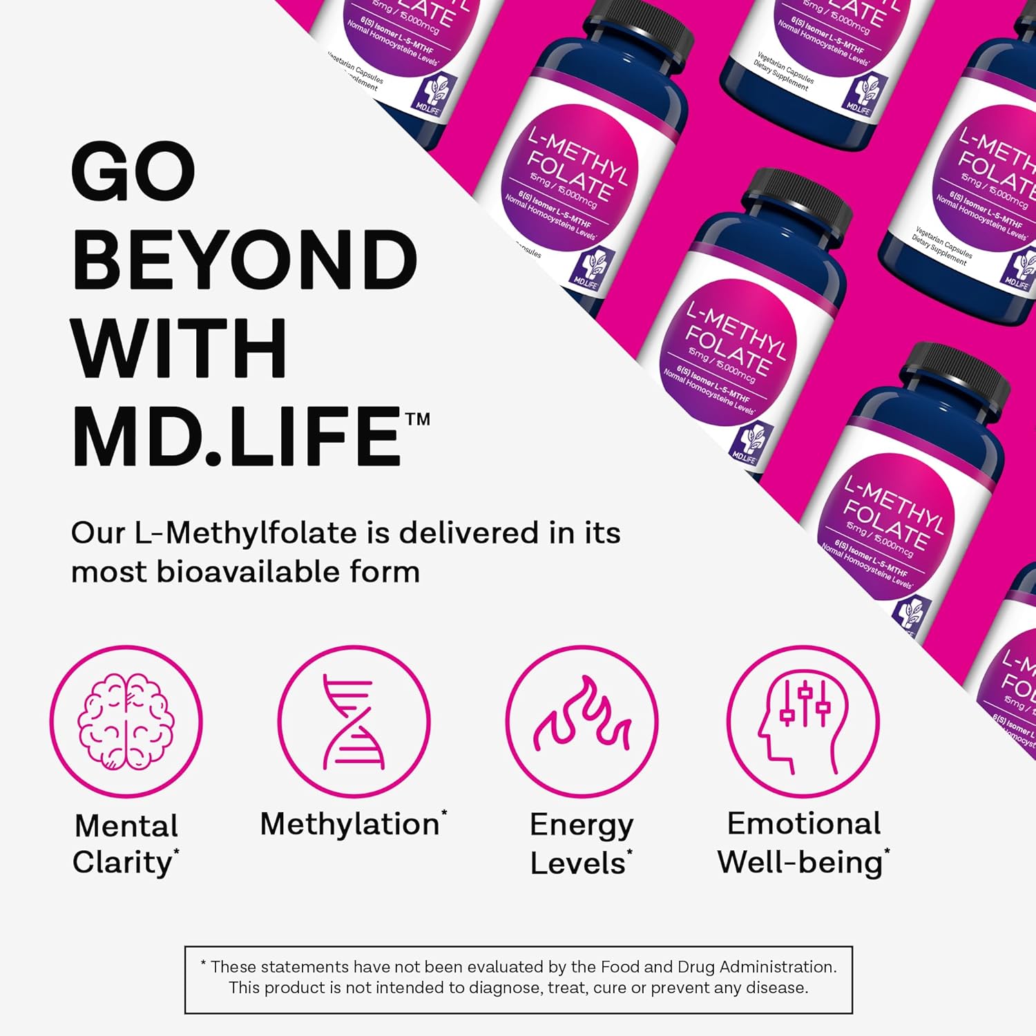 MD Life L-Methylfolate 15 mg Supplement - Professional-Grade Active L Methylfolate Supplement - 120 Capsules - L-Methylfolate 15mg - Maximum Potency MTHFR W/Essential Amino Acids