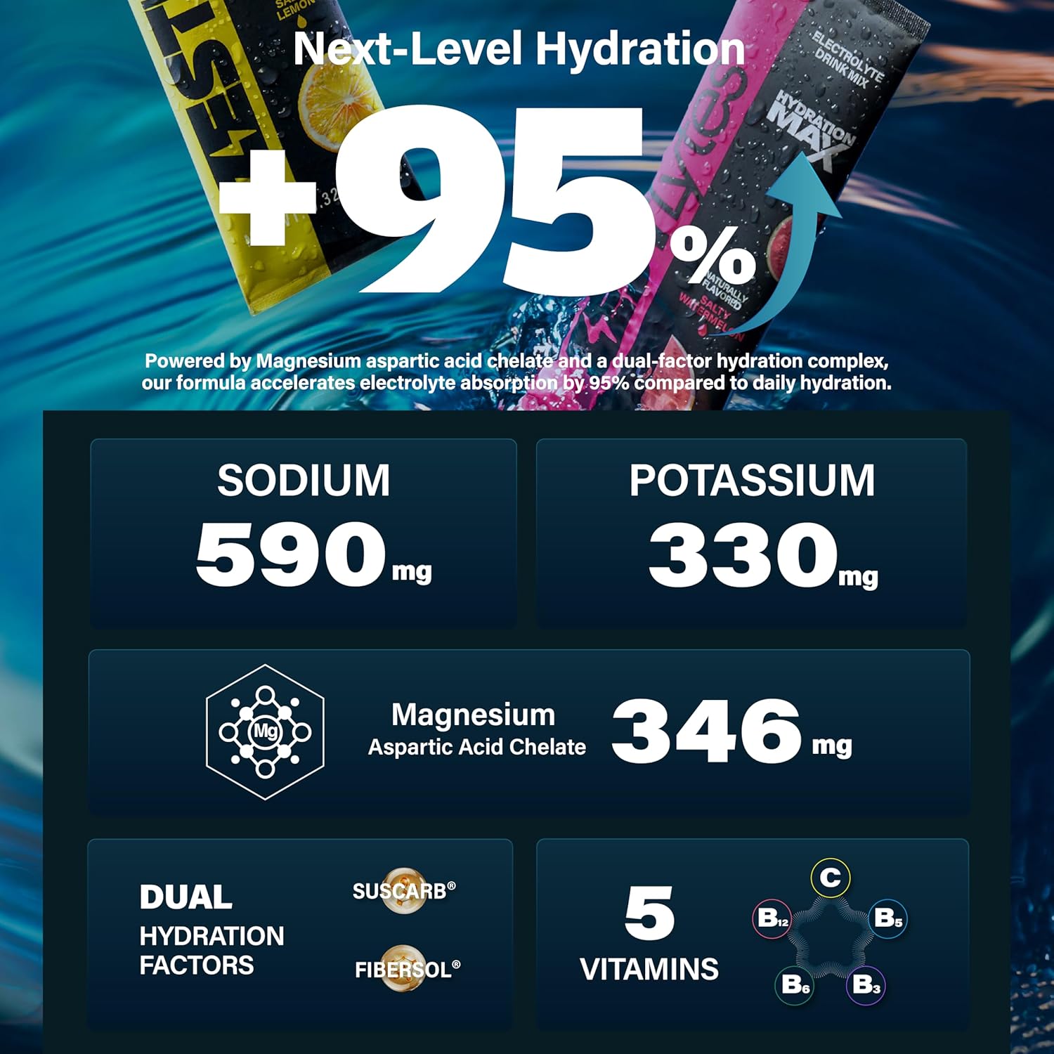 Salty Watermelon Flavor Sugar Free Electrolyte Hydration Packets, 40 Sticks Electrolyte Powder Drink Mix, Liquid Daily IV Flavors | 9 Vitamins & Nutrients | 2 Hydration Factors