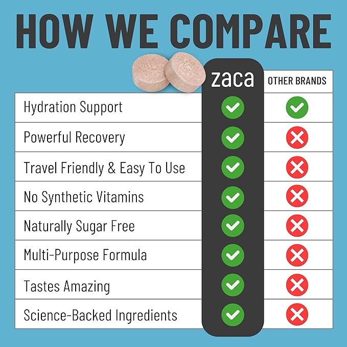 Zaca Recovery Chewable Supplement | Hydrate + Revive | Party, Travel, Exercise & Altitude | Sugar Free & Gluten Free | Mixed Berry, 6 Packets = 12 Tablets