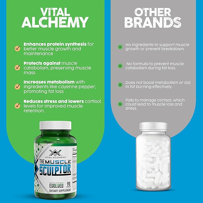 Vital Alchemy The Muscle Sculptor– Muscle Builder with Vitamin B3, B6, Phosphatidylserine, Epicatechin & Cayenne – Supports Muscle Growth, Focus, Energy & Protein Synthesis, Made in USA – 90 Capsules