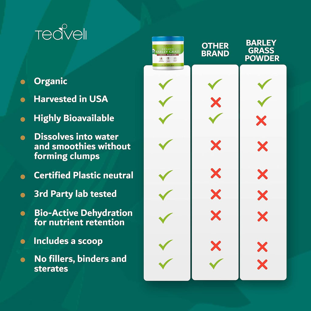 Organic Barley Grass Juice Powder– Utah Grown Raw Barley Grass Juice Extract & Green Juice Powder for Detox- Complements Wheatgrass Juice- Made to EverRaw® Standard with BioActive Dehydration™- 5.3 oz