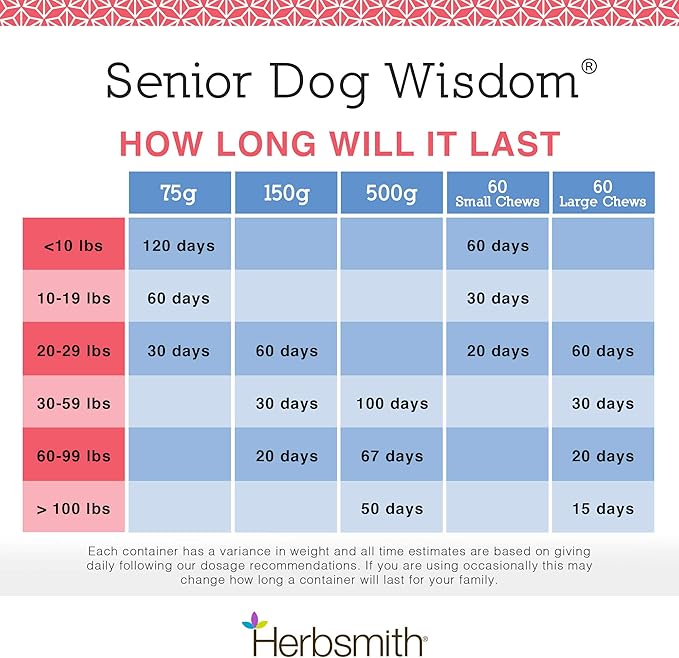 Herbsmith Senior Dog Wisdom – Dog Dementia Supplement – DHA for Senior Dog Brain Health - Senior Supplement for Dogs- 60ct Large Chews