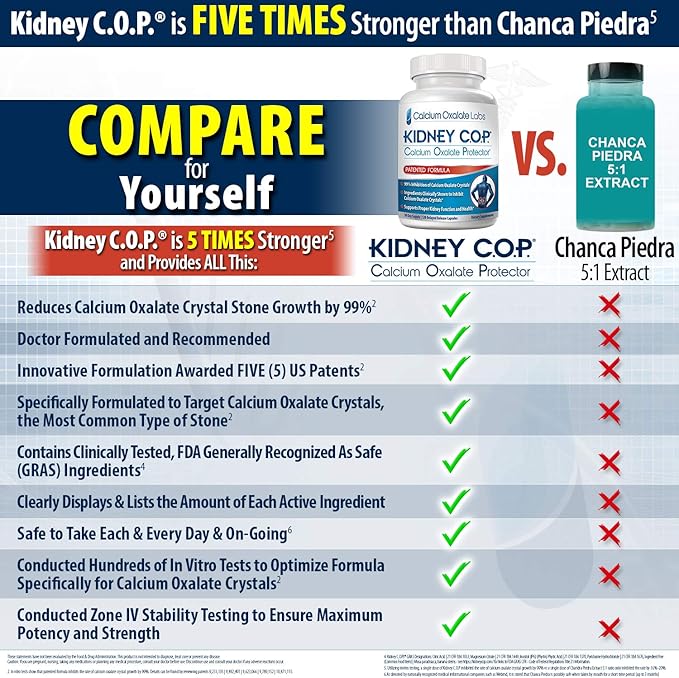 KIDNEY C.O.P. Calcium Oxalate Protector 120 Capsules, Kidney Support for Calcium Oxalate Crystals, Helps Stops Recurrence of Stones, Stronger Than Chanca Piedra Stone Breaker Supplements, 6 Pack