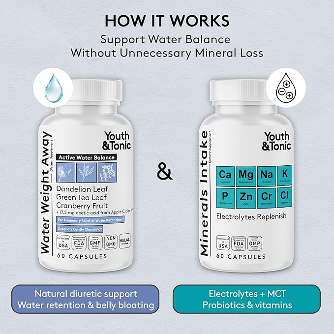 Youth & Tonic Water Weight Away Pills – Debloating & Water Retention Support for Belly Bloating, Natural Diuretic for Women & Men + Minerals Intake Electrolytes for Fluid Balance, 120 Capsules