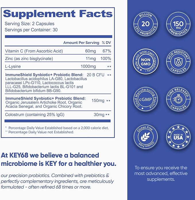 Synbiotics with Colostrum | 20 Billion CFU Probiotic + Prebiotic Fiber | Women’s Pre & Probiotics for Gut Health, Digestive Balance, Immune & Bloating Support | 60 Capsules | Lab-Tested