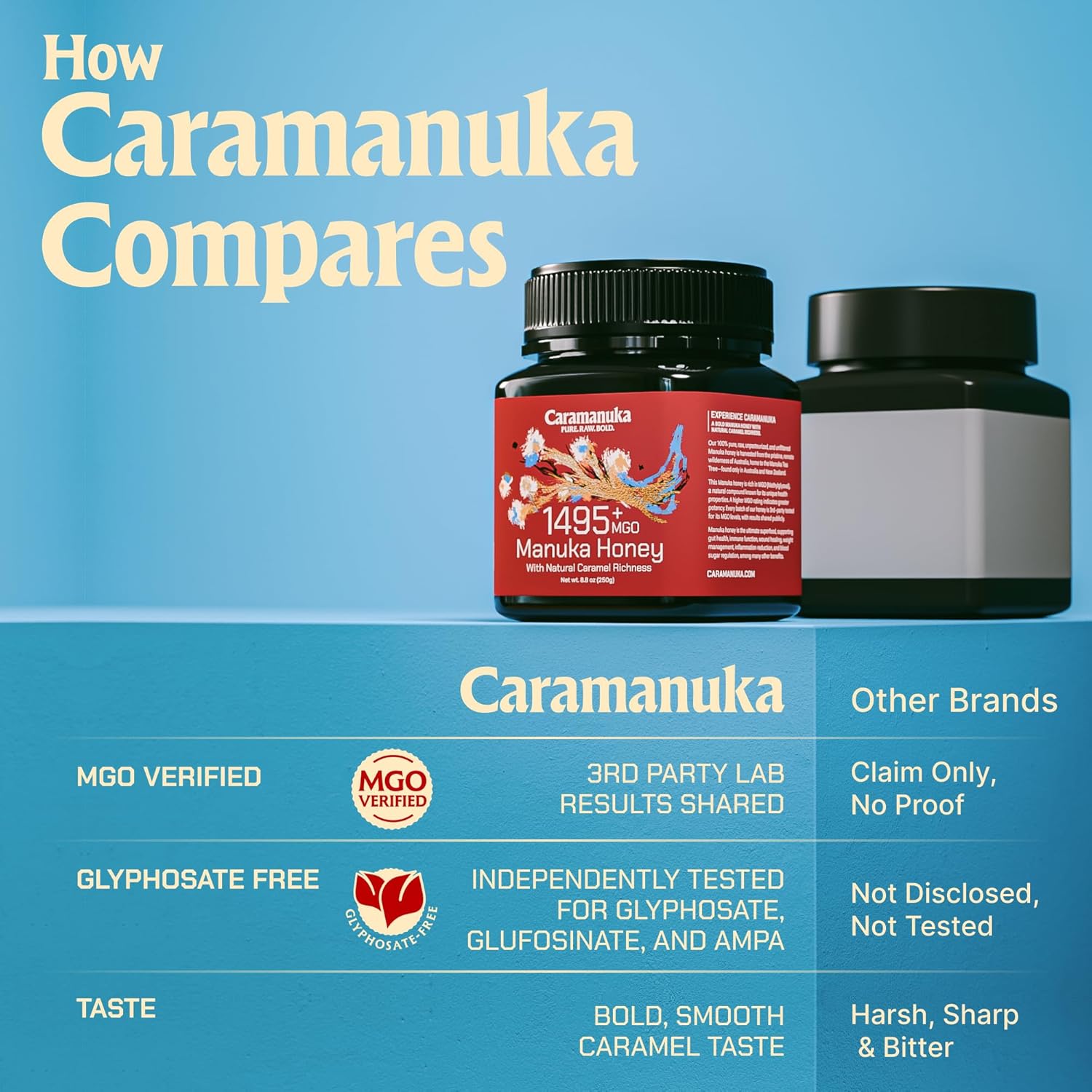 Caramanuka Manuka Honey MGO 1495+ / 100% Raw, Pure, Unfiltered & Unpasteurized, 3rd Party Tested, Ultra-Potent, Glyphosate-Free, Australian Premium Manuka Honey