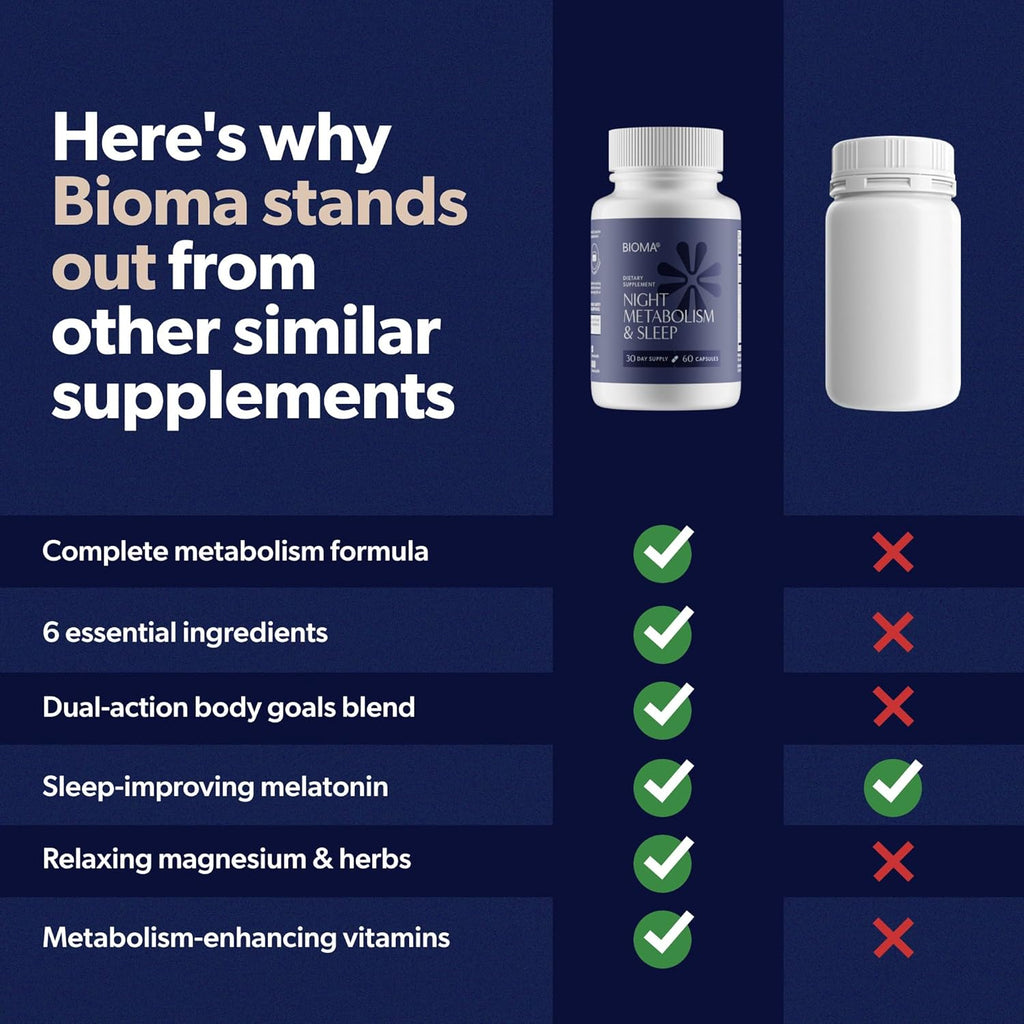BIOMA Night Metabolism & Sleep - Supports Digestion, Energy Metabolism & Restful Sleep with Melatonin, Vitamin D, Magnesium & More - 60 Capsules (30-Day Supply)