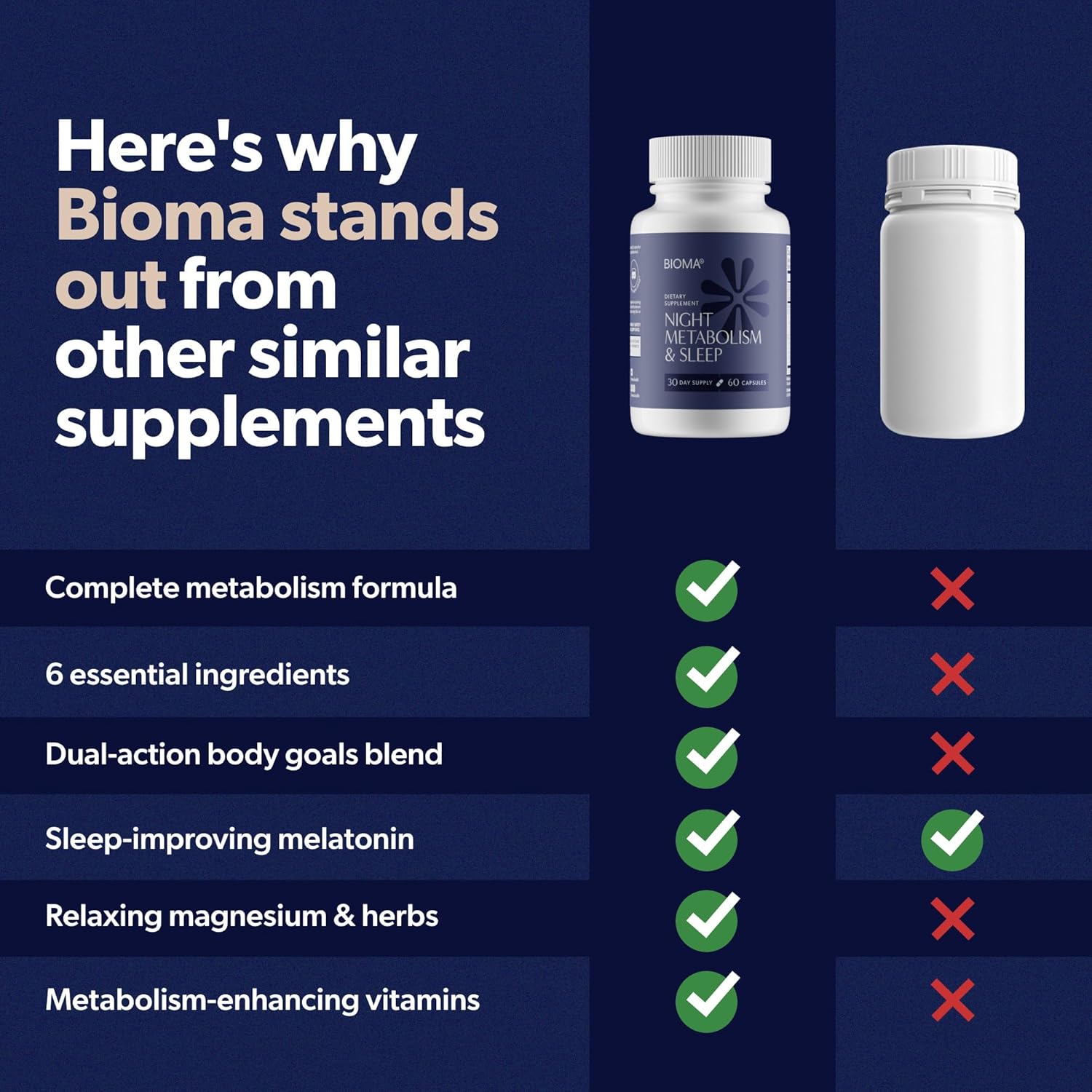 BIOMA Night Metabolism & Sleep - Supports Digestion, Energy Metabolism & Restful Sleep with Melatonin, Vitamin D, Magnesium & More - 60 Capsules (30-Day Supply)
