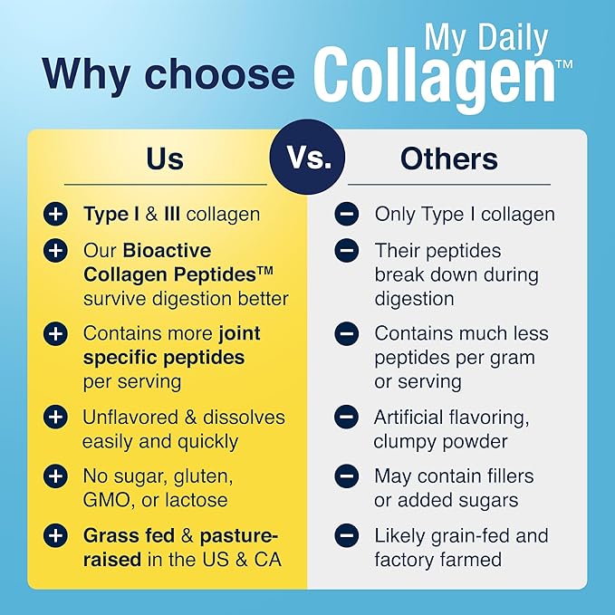 HEAL-N-SOOTHE Joint Support & My Daily Collagen Bundle - Joint Support with Glucosamine, Chondroitin, Boswellia, Turmeric, Ginger, Collagen Peptides, Vitamin C & Fortigel for Joint & Muscle Health