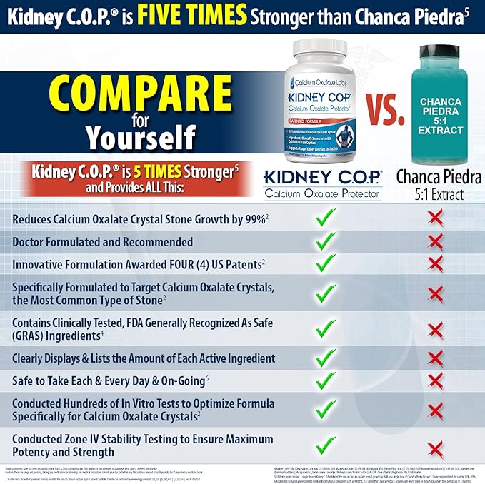 KIDNEY C.O.P. Calcium Oxalate Protector 120 Capsules, Patented Kidney Support for Calcium Oxalate Crystals, Stop Recurrence